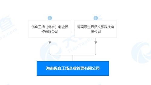 優(yōu)客工場(chǎng)參與成立海南企業(yè)管理公司，深化創(chuàng)業(yè)投資布局