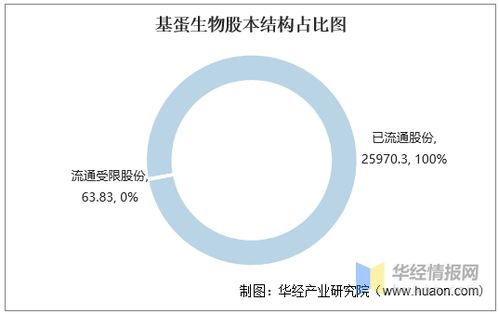2016-2020年基蛋生物財(cái)務(wù)數(shù)據(jù)統(tǒng)計(jì)與分析