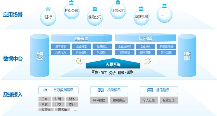 神州信息發(fā)布全棧式數(shù)智化金融科技產(chǎn)品 為普惠金融發(fā)展注入新動能