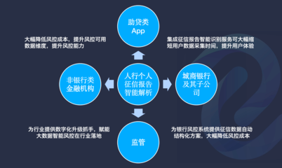 阿里云聯合深源恒際，為中小企業數字化升級注入新動力，金融信息API接口免費試用