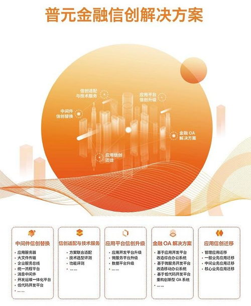 普元受邀亮相中國國際金融展信創專題展，助力長三角金融信息服務創新升級