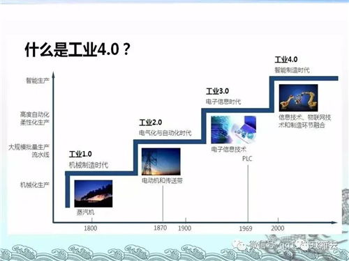 工業(yè)互聯(lián)網(wǎng)數(shù)據(jù)服務(wù) 核心問(wèn)題全解析