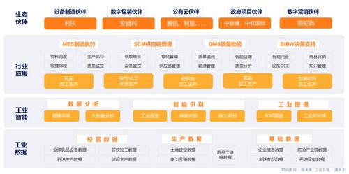 智通云聯(lián)閃耀工業(yè)互聯(lián)網(wǎng)創(chuàng)新峰會，以卓越數(shù)據(jù)服務(wù)實力斬獲雙項殊榮